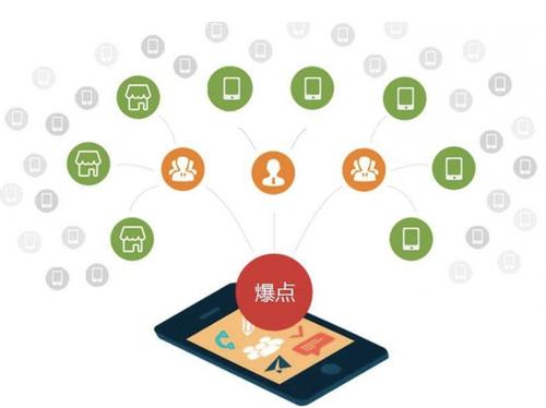 韩城为什么越来越多的企业通过软文营销来引流